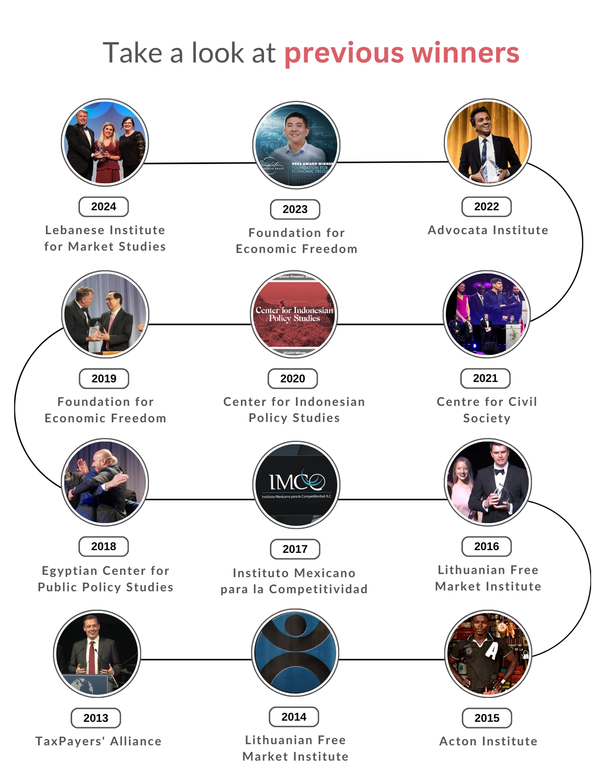 Previous winners of The Templeton Freedom Award