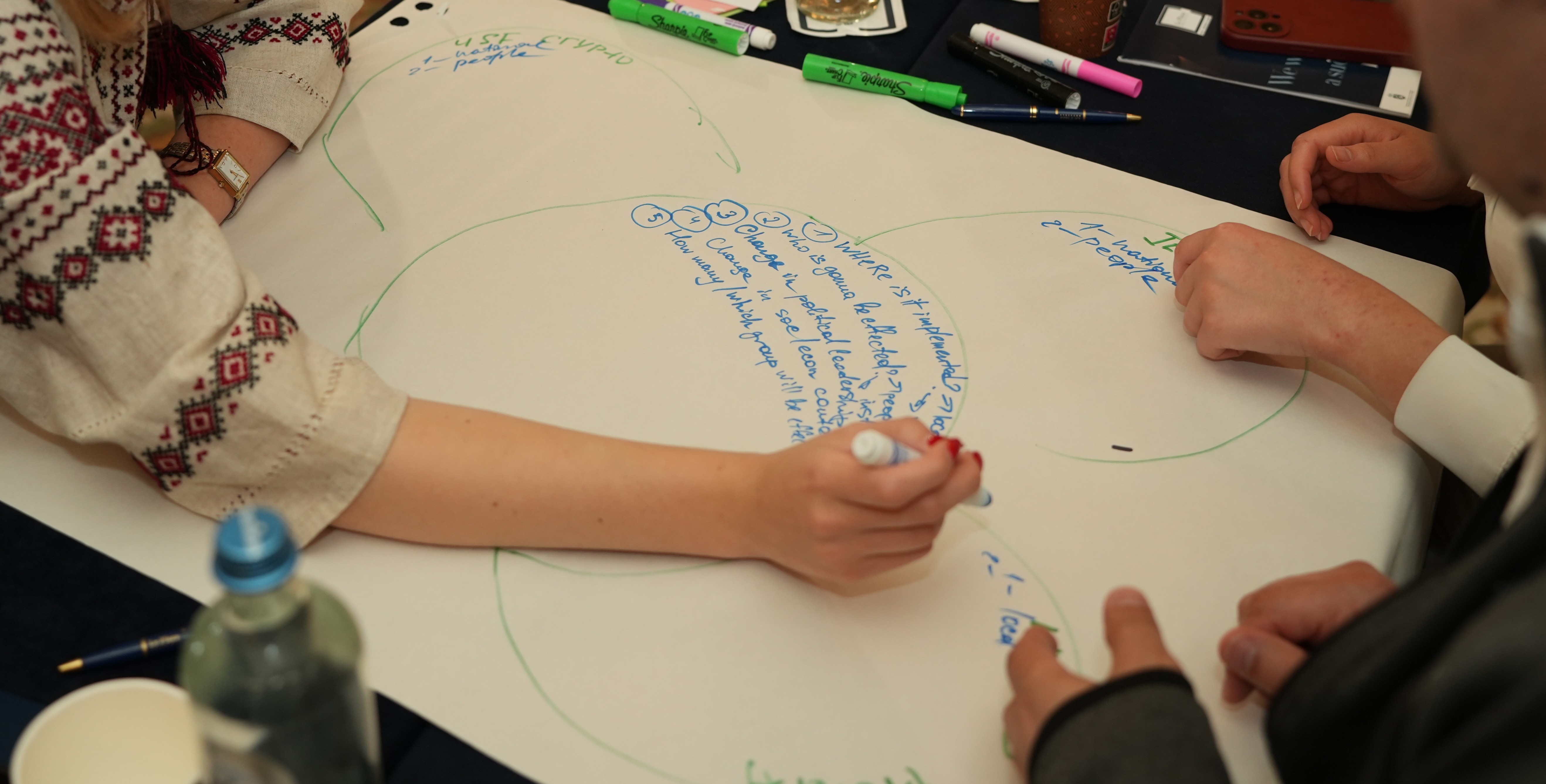 Collaborative mapping exercise during discovery phase